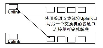 详细讲解交换机连接方式 