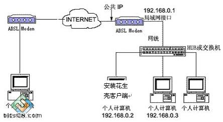 Windows 2003单网卡用花生壳实现VPN详解