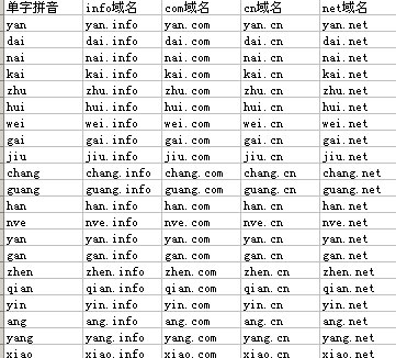 中国汉语单字三拼音以上域名检索表.txt