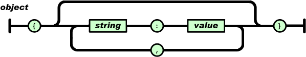 json格式,json字符串格式，json格式书写规范全解析