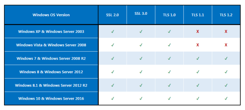 windows server 2008 服务器 TLS版本1.0升级1.2
